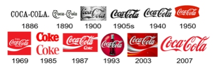 Historia de los logotipos CocaCola